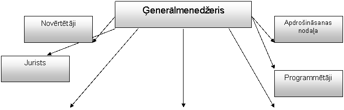 �������: Menedzments 