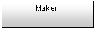 �������: Mākleri 