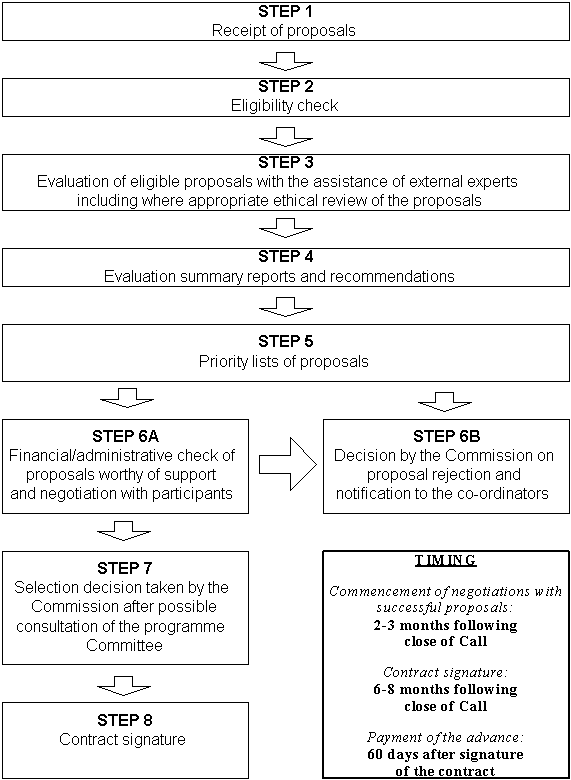 �������: Quality of life and management of living resources 
