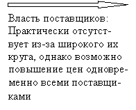 ��������: ������ ������������ ��� ��� ������ 