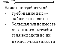 ��������: ������ ������������ ��� ��� ������ 