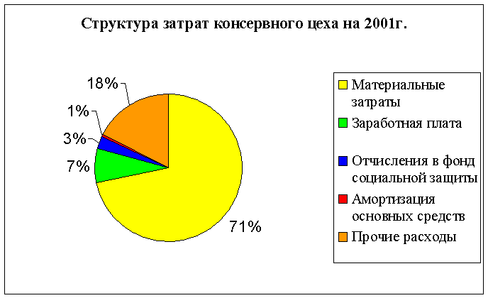 ������: ������ � ���������� �������������� ��������� �� ������� ��� ��������������� ������������ 