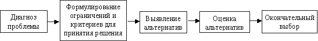 ��������: ����� ����������� ��� ��������� 