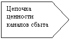 ������������: ������� ��������  ������� �����