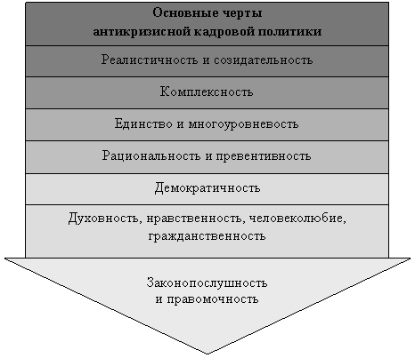 ������: ������������� ���������� ���������� ����������� 
