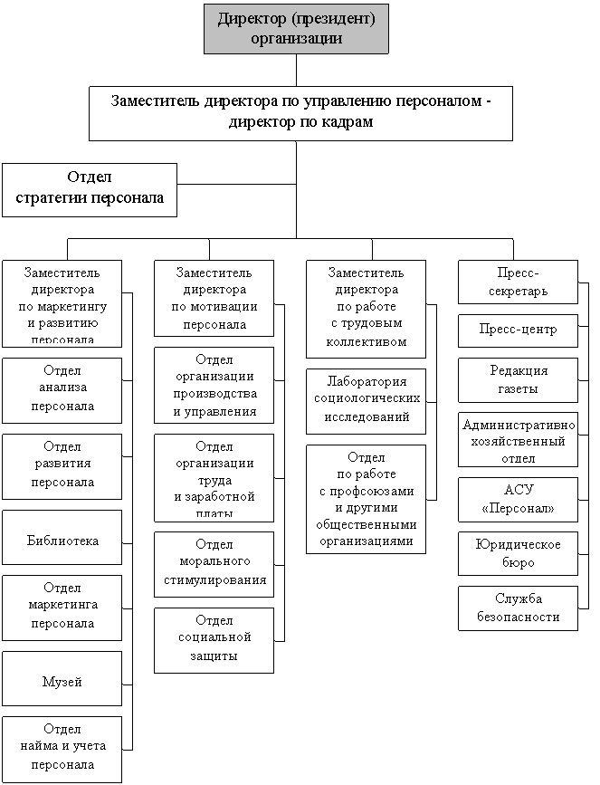 ������: ������������� ���������� ���������� ����������� 