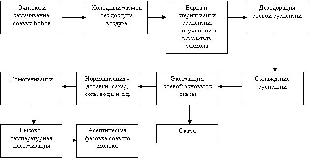 ������: ������-���� ����������������� ����������� 