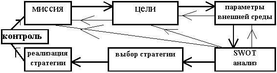 ������: ������ � �������� �� ����������� 