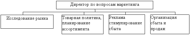 ������: ������ � �������� �� ����������� 