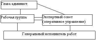 ������: ������ � �������� �� �������������� ����������� 