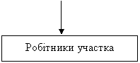 ��������: ������-���� ���������� 