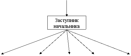 ��������: ������������� ��������� ������������ � ������ �������� �� ����� 
