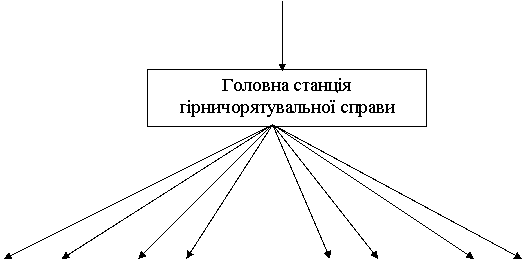 ��������: ������������� ��������� ������������ � ������ �������� �� ����� 