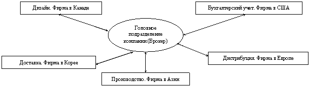 ������: ��������� ����� �������������� ������� 
