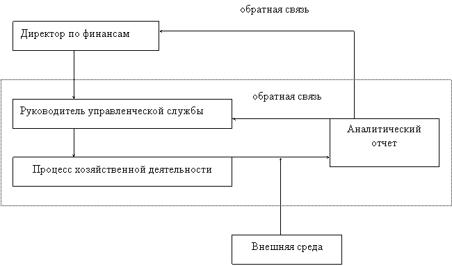 ������: ��������� ����� �������������� ������� 