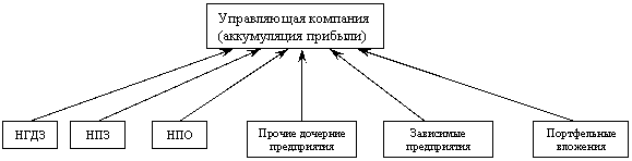 ������: ��������� ����� �������������� ������� 