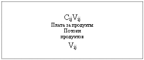 �������: C�ijVij
����� �� ��������
������ 
���������
Vij
