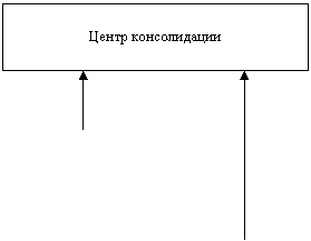 ��������: ���������� ������������ ������ 