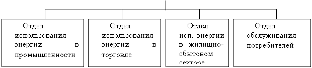 ��������: ���������� ����� ����������� 