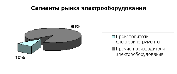 ������: ��������������� ������������ ������������� ��������� 