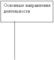 ������: ����� ��������� ������������ ����������� 