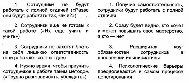 ��������: ������������� ���������� 