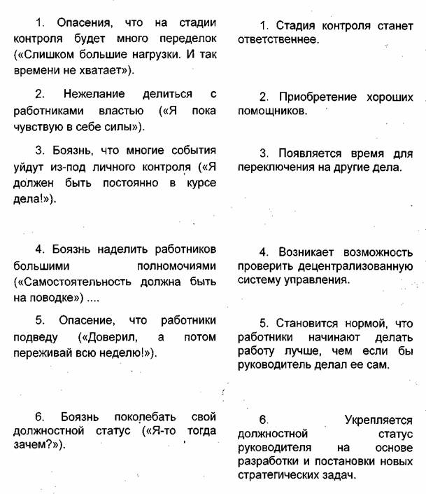 ��������: ������������� ���������� 