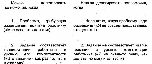 ��������: ������������� ���������� 