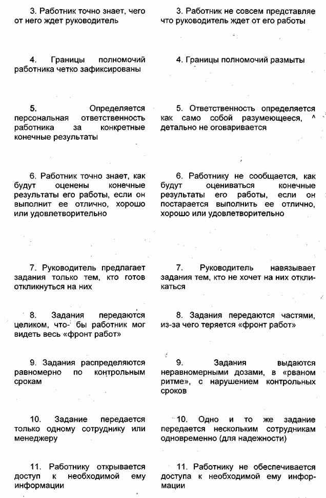 ��������: ������������� ���������� 
