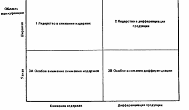 ��������: ������� ��������� 