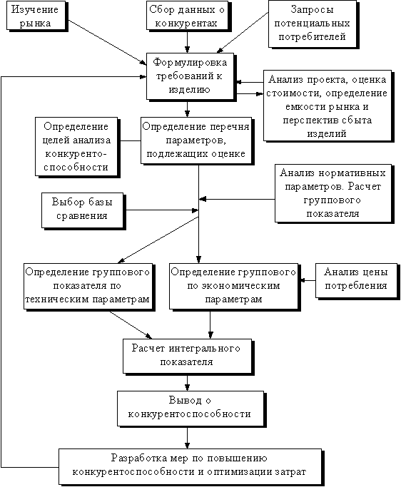 �������: ���������� ��������������������� ��������� ����������� 