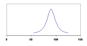 �������: ���������� ���� ������ � �������������� ���������� 