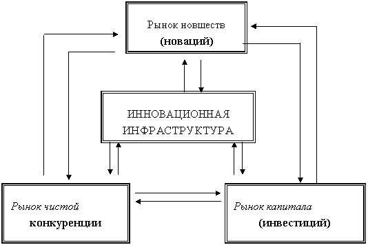 ��������: ��������� � ����� ������� 